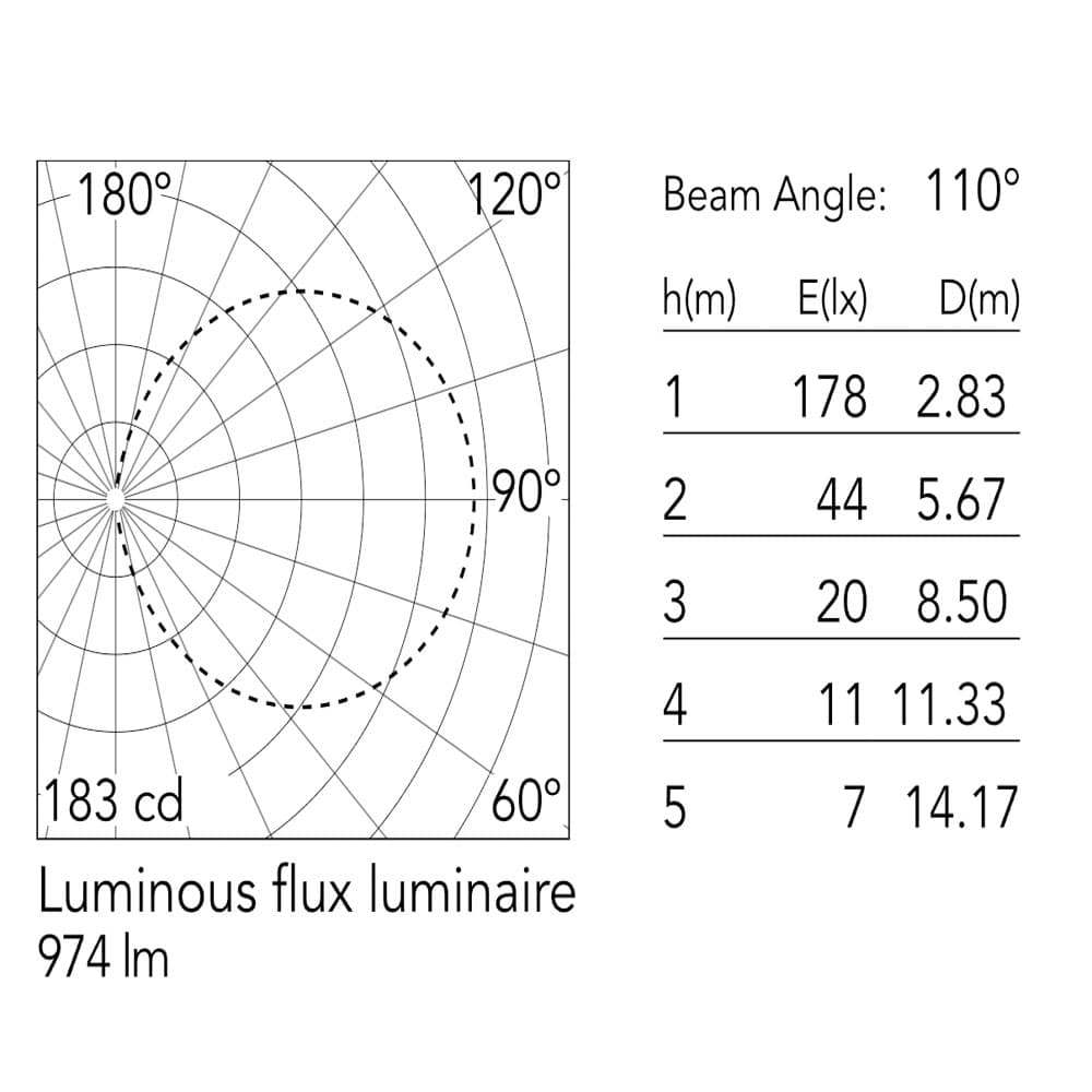 Ceramique Side Lighting By FCI London