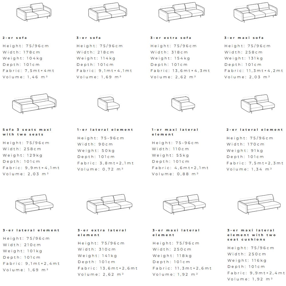 Arlott High, Sofa, Ditre Italia
