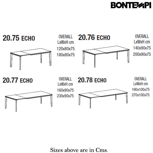 Echo Extending Table by Bontempi